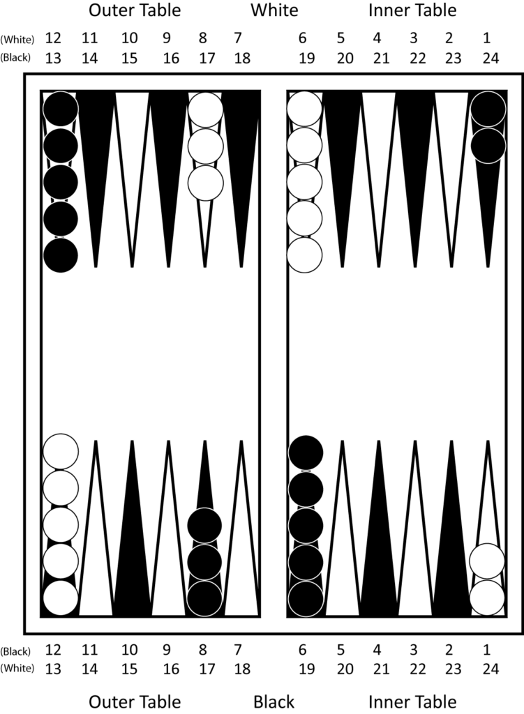 Backgammon Rules Gevin Enterprises Co Ltd 