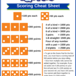 Become A Farkle Fanatic With This Classic Dice Rolling Risk Taking