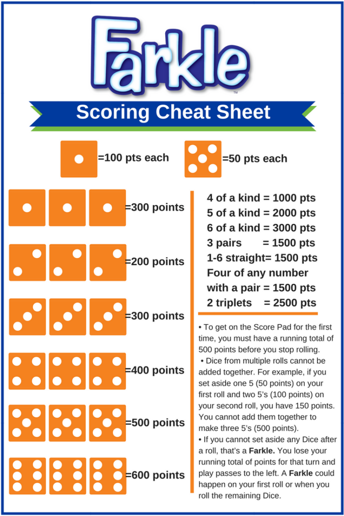 Become A Farkle Fanatic With This Classic Dice Rolling Risk Taking 