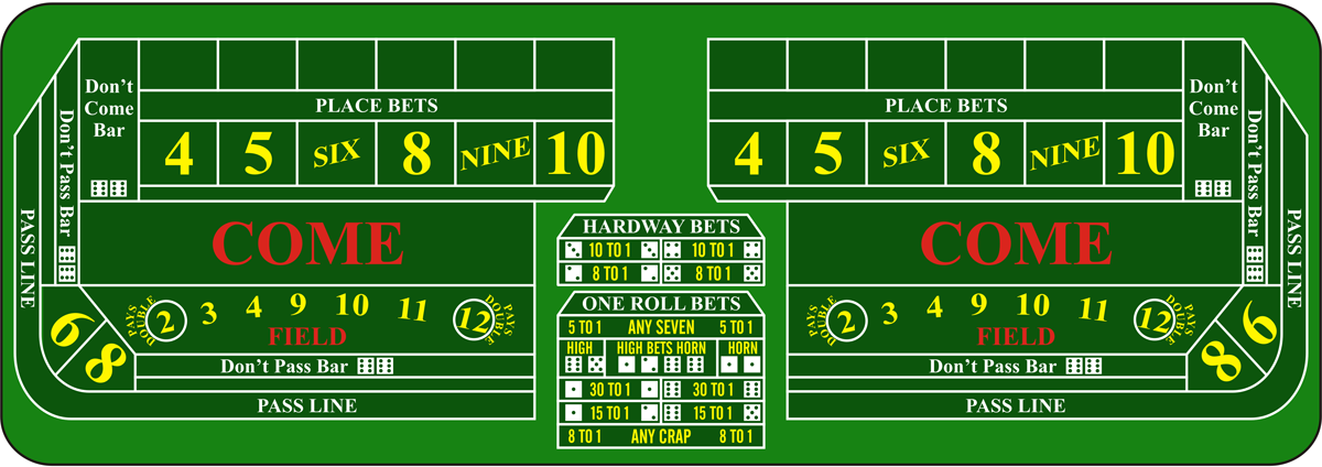 How To Play Online Craps Learn The Basic Rules Of Craps How To Play Online Craps Learn The Basic Rules Of Craps