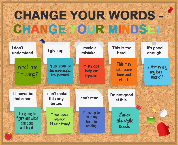 Set The Tone For Learning With A Growth Mindset Bulletin Board SignUp