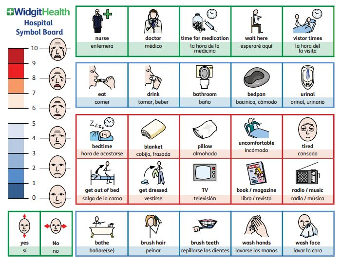 Widgit Hospital Communication Board Found At Http papremisealert 
